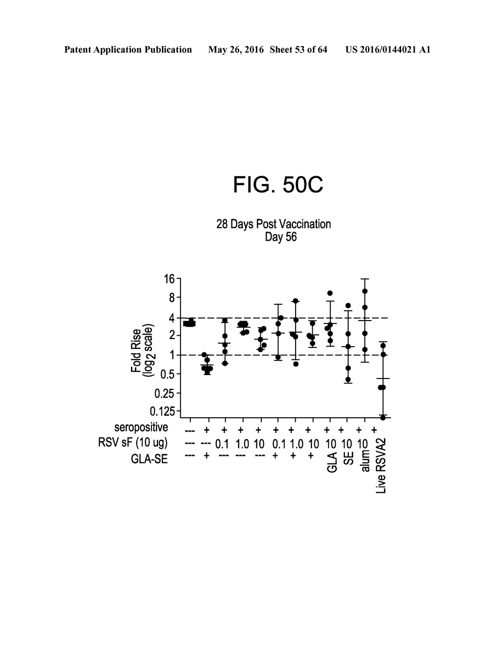 Vaccine Composition And Method Of Use - diagram, schematic, and image 54