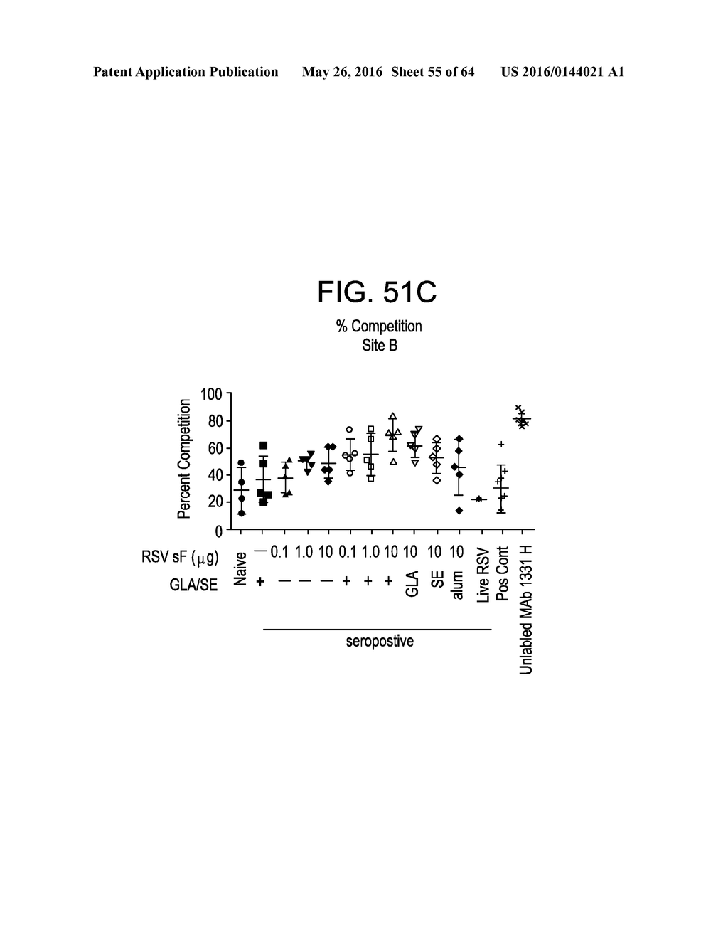 Vaccine Composition And Method Of Use - diagram, schematic, and image 56