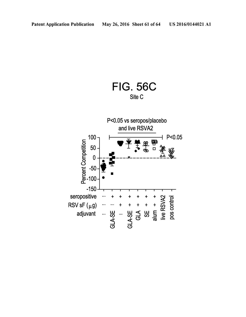 Vaccine Composition And Method Of Use - diagram, schematic, and image 62