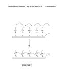 MODIFICATION OF SURFACES FOR FLUID AND SOLID REPELLENCY diagram and image