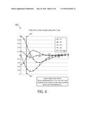 SHIM SYSTEM FOR A MAGNETIC RESONANCE HYBRID SCANNER diagram and image