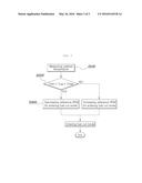 SYSTEM AND METHOD FOR CONTROLLING CONDITIONS FOR ENTRY INTO FUEL CUT MODE diagram and image