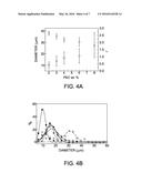 METHOD OF FORMING POLYELETROLYTE COMPLEX CAPSULES diagram and image