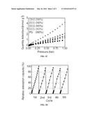 ADSORBENT FOR CARBON DIOXIDE AND MANUFACTURING METHOD FOR THE SAME diagram and image