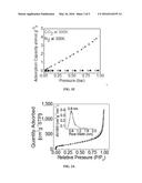 ADSORBENT FOR CARBON DIOXIDE AND MANUFACTURING METHOD FOR THE SAME diagram and image