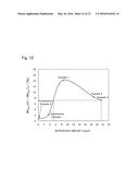 TEMPERATURE-RESPONSIVE HYGROSCOPIC MATERIAL AND METHOD FOR PRODUCING THE     SAME diagram and image