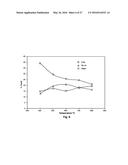 Catalysts Useful for Biomass Pyrolysis and Bio-Oil Upgrading diagram and image