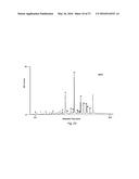 Catalysts Useful for Biomass Pyrolysis and Bio-Oil Upgrading diagram and image