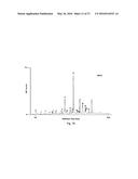 Catalysts Useful for Biomass Pyrolysis and Bio-Oil Upgrading diagram and image