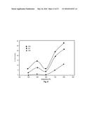 Catalysts Useful for Biomass Pyrolysis and Bio-Oil Upgrading diagram and image