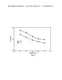 Catalysts Useful for Biomass Pyrolysis and Bio-Oil Upgrading diagram and image