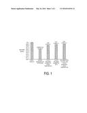 METHOD FOR REGENERATING COS HYDROLYSIS CATALYST diagram and image