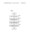 IMPRINT APPARATUS, METHOD OF CALIBRATING CORRECTION MECHANISM, AND  METHOD     OF MANUFACTURING ARTICLE diagram and image