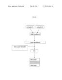 Coextruded Multilayer Film with Propylene-Based Polymer and Ethylene-Based     Polymer diagram and image