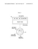 INTEGRATED CONTROLLER SYSTEM AND METHOD FOR CONTROLLING THE SAME diagram and image