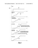 Method and Apparatus for Starting an Engine of a Modular Hybrid     Transmission Based Upon Demanded Torque diagram and image