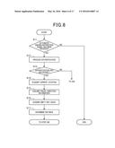 AUTOMATIC DRIVING SYSTEM FOR AUTOMATICALLY DRIVEN VEHICLE diagram and image