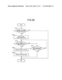 AUTOMATIC DRIVING SYSTEM FOR AUTOMATICALLY DRIVEN VEHICLE diagram and image