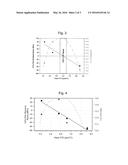 INTERMEDIATE THERMAL EXPANSION COEFFICIENT GLASS diagram and image