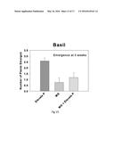 Synergistic Bacterial Consortia for Mobilizing Soil Phosphorus diagram and image