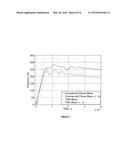 EXPLOSIVE COMPOSITION FOR USE IN TELESCOPICALLY EXPANDING NON-LETHAL     TRAINING AMMUNITION diagram and image