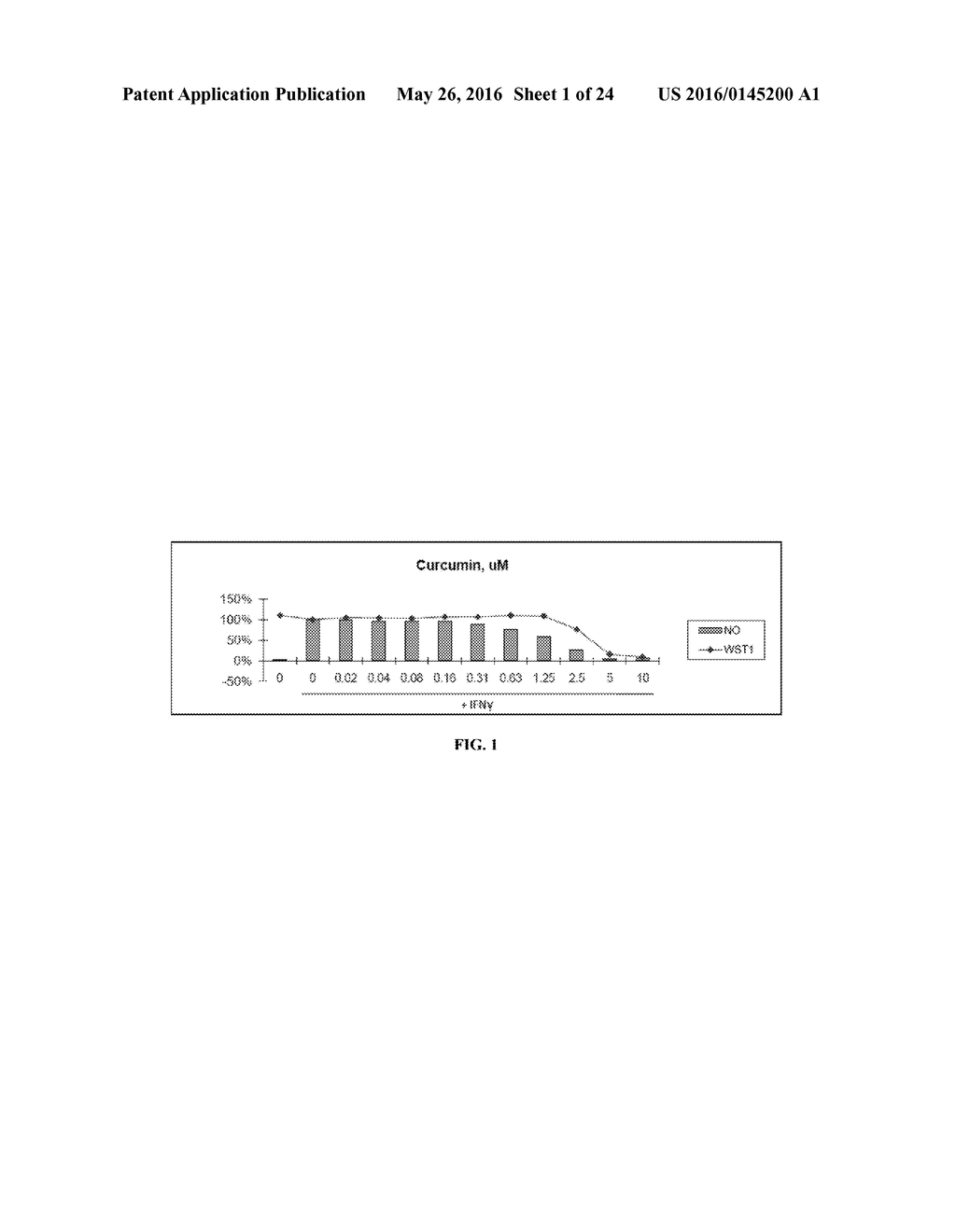 NATURAL PRODUCT ANALOGS INCLUDING AN ANTI-INFLAMMATORY CYANOENONE     PHARMACORE AND METHODS OF USE - diagram, schematic, and image 02