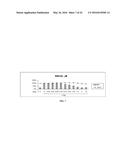 NATURAL PRODUCT ANALOGS INCLUDING AN ANTI-INFLAMMATORY CYANOENONE     PHARMACORE AND METHODS OF USE diagram and image