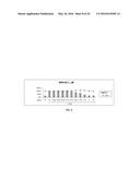 NATURAL PRODUCT ANALOGS INCLUDING AN ANTI-INFLAMMATORY CYANOENONE     PHARMACORE AND METHODS OF USE diagram and image