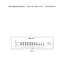 NATURAL PRODUCT ANALOGS INCLUDING AN ANTI-INFLAMMATORY CYANOENONE     PHARMACORE AND METHODS OF USE diagram and image