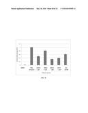 NATURAL PRODUCT ANALOGS INCLUDING AN ANTI-INFLAMMATORY CYANOENONE     PHARMACORE AND METHODS OF USE diagram and image