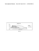 NATURAL PRODUCT ANALOGS INCLUDING AN ANTI-INFLAMMATORY CYANOENONE     PHARMACORE AND METHODS OF USE diagram and image