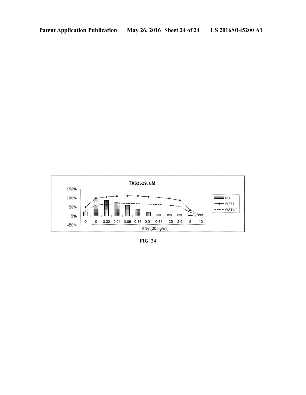 NATURAL PRODUCT ANALOGS INCLUDING AN ANTI-INFLAMMATORY CYANOENONE     PHARMACORE AND METHODS OF USE - diagram, schematic, and image 25