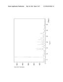 NEW POLYMORPHIC FORMS OF ICOTINIB PHOSPHATE AND USES THEREOF diagram and image