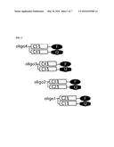 TUNABLE FLUORESCENCE USING CLEAVABLE LINKERS diagram and image