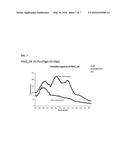 TUNABLE FLUORESCENCE USING CLEAVABLE LINKERS diagram and image