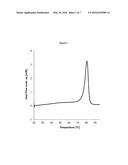 Novel Crystalline Hydrates of     1-(Beta-D-Glucopyranosyl)-4-Methyl-3-[5-(4-Fluorophenyl)-2-Thienylmethyl]-    Benzene diagram and image