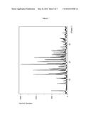 Novel Crystalline Hydrates of     1-(Beta-D-Glucopyranosyl)-4-Methyl-3-[5-(4-Fluorophenyl)-2-Thienylmethyl]-    Benzene diagram and image