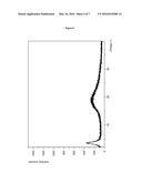 Novel Crystalline Hydrates of     1-(Beta-D-Glucopyranosyl)-4-Methyl-3-[5-(4-Fluorophenyl)-2-Thienylmethyl]-    Benzene diagram and image