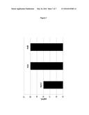 Novel Crystalline Hydrates of     1-(Beta-D-Glucopyranosyl)-4-Methyl-3-[5-(4-Fluorophenyl)-2-Thienylmethyl]-    Benzene diagram and image