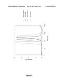 Cell Penetrating Peptides for Intracellular Delivery of Molecules diagram and image