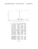 ULTRA-PURE AGONISTS OF GUANYLATE CYCLASE C, METHOD OF MAKING AND USING     SAME diagram and image