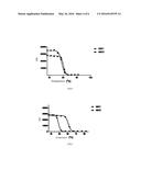 Construction and application of bispecific antibody HER2xCD3 diagram and image