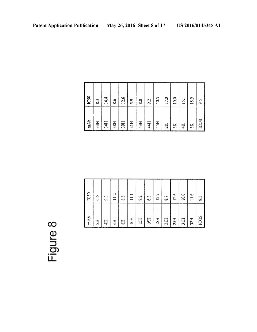 Human Anti-B7RP1 Neutralizing Antibodies - diagram, schematic, and image 09