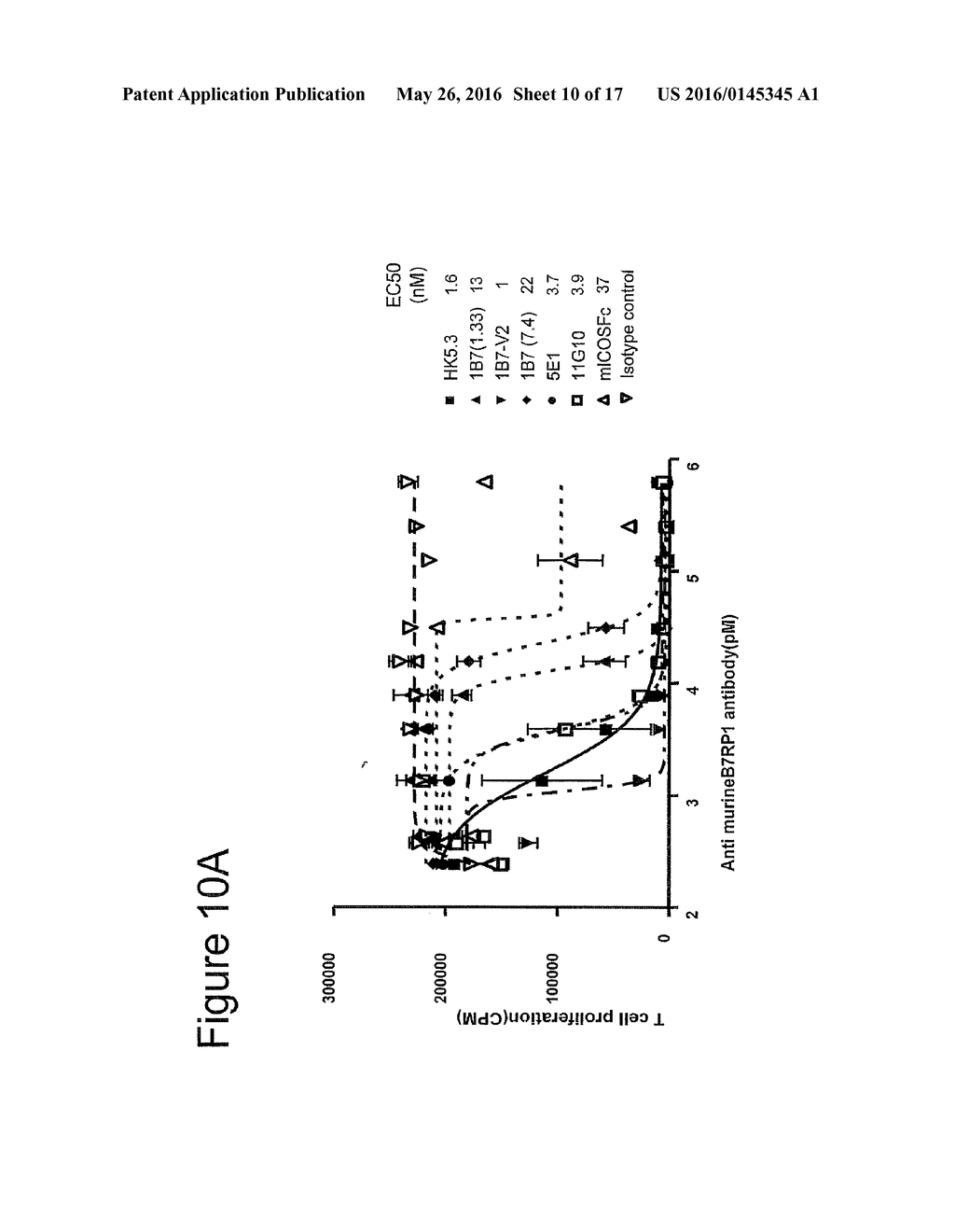 Human Anti-B7RP1 Neutralizing Antibodies - diagram, schematic, and image 11