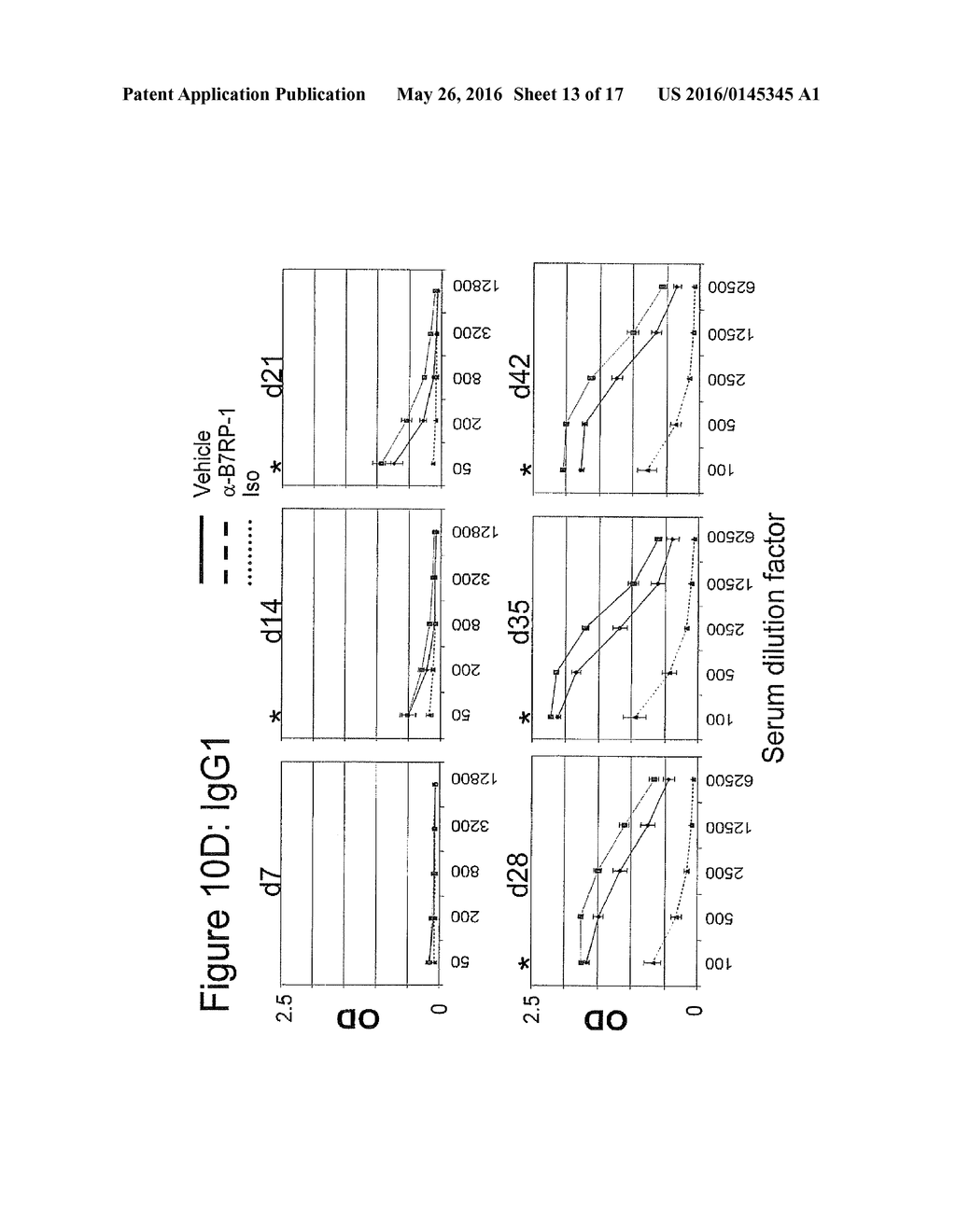 Human Anti-B7RP1 Neutralizing Antibodies - diagram, schematic, and image 14