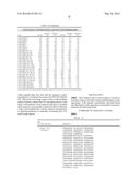 ANTIBODIES AGAINST CD73 AND USES THEREOF diagram and image