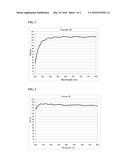 POLYMERIZABLE COMPOUND, POLYMERIZABLE COMPOSITION, POLYMER, AND OPTICALLY     ANISOTROPIC MATERIAL diagram and image