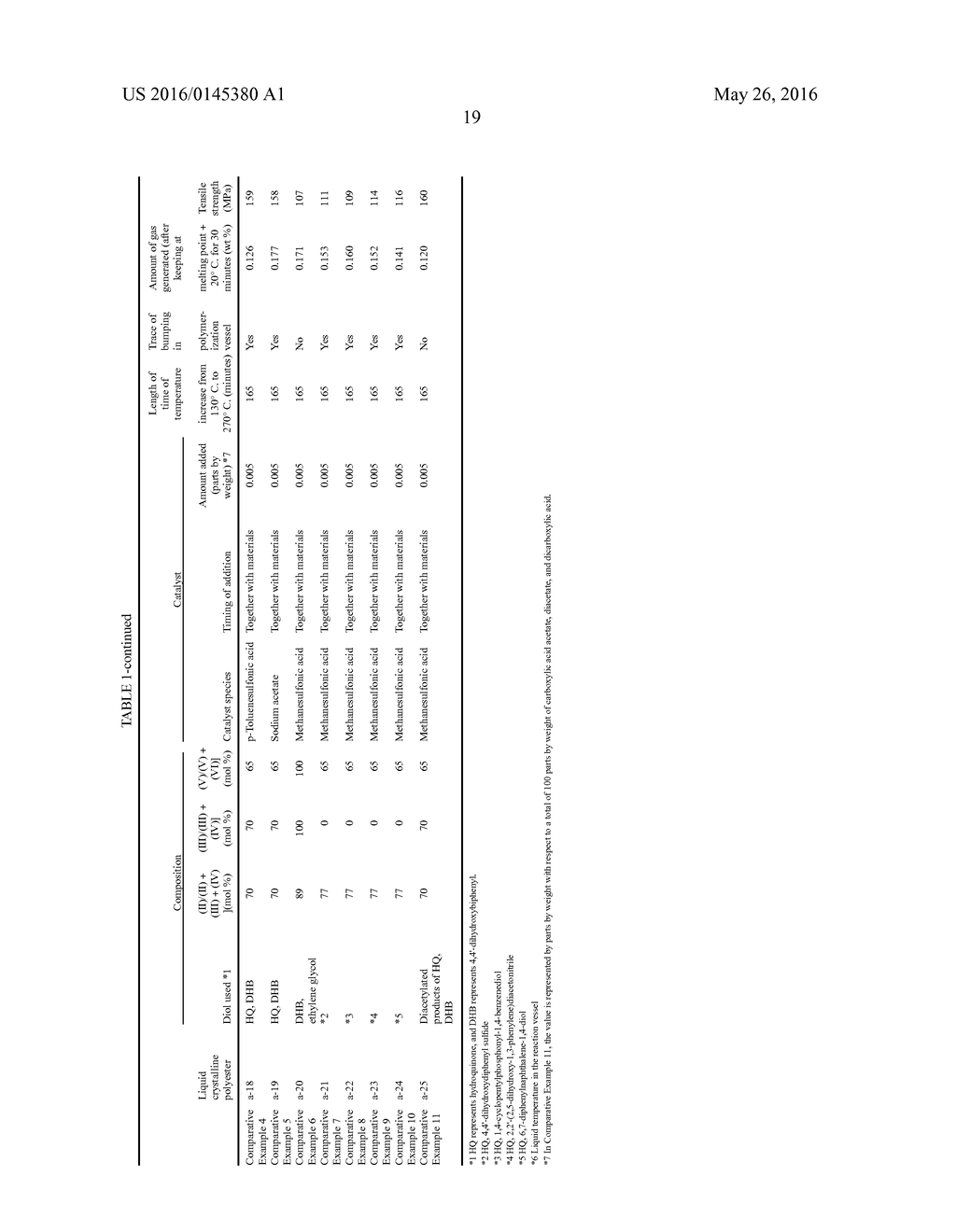 METHOD FOR PRODUCING LIQUID CRYSTALLINE POLYESTER, AND LIQUID CRYSTALLINE     POLYESTER - diagram, schematic, and image 20