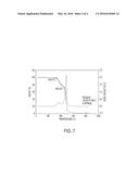 FLUOROSILICONE OLEOPHOBIC LOW ADHESION ANTI-WETTING COATING diagram and image