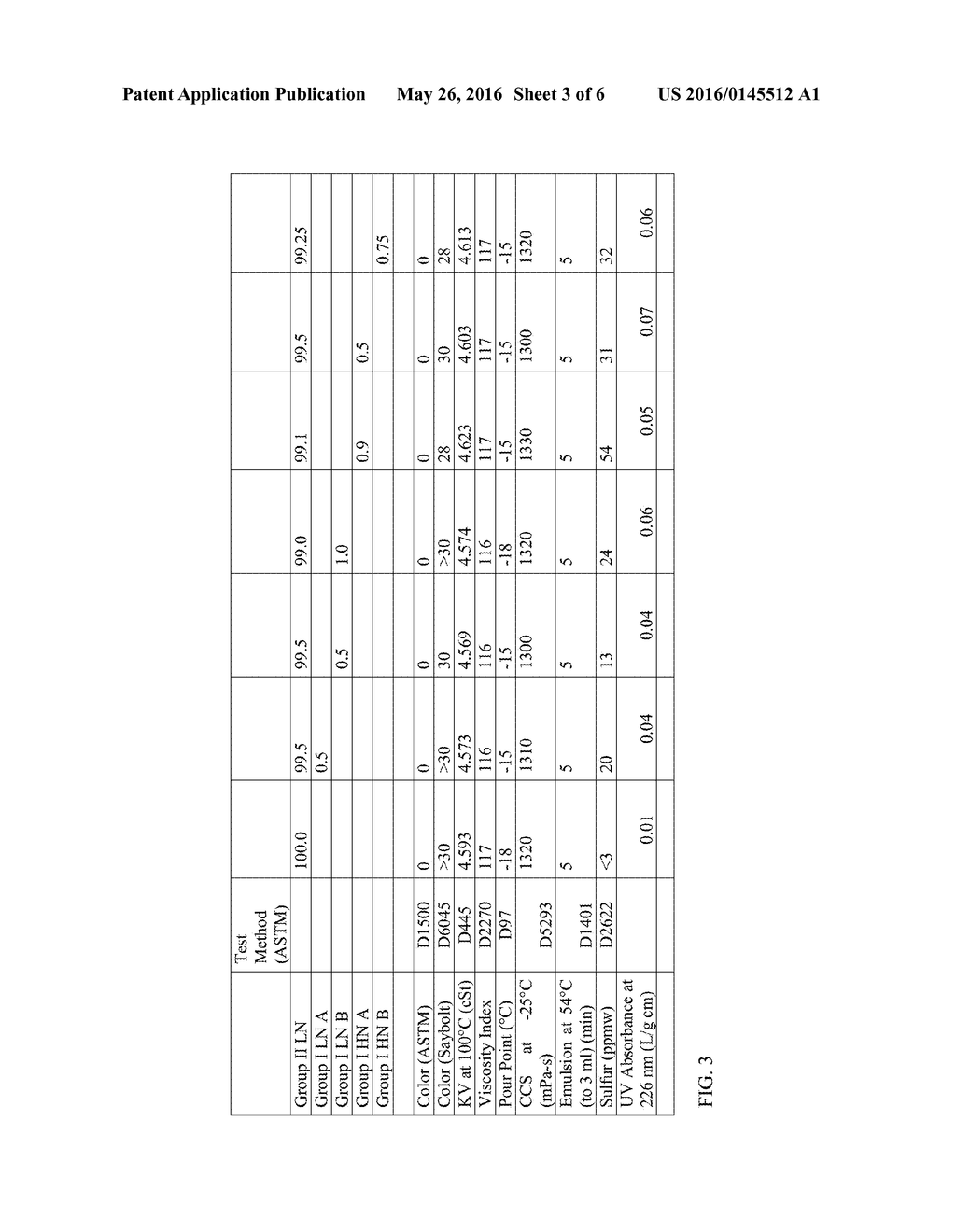 PRODUCTION OF LUBRICANT BASE STOCKS WITH CONTROLLED AROMATIC CONTENTS - diagram, schematic, and image 04